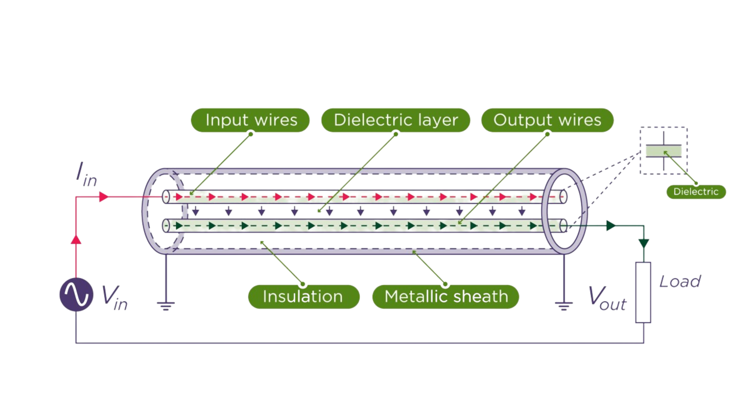 EG CTS cable diagram